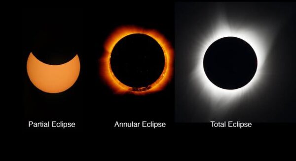 Solar Eclipes 2024